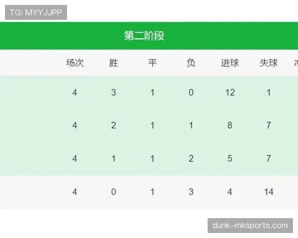 2026世界杯官方积分计算规则详解