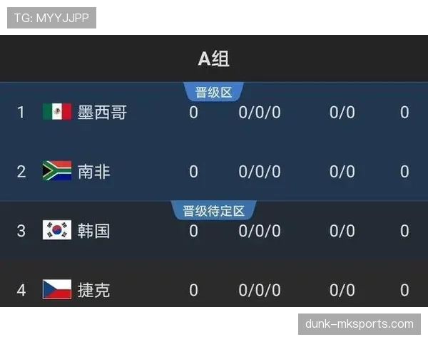 伊朗队2026世界杯小组赛前景分析：出线形势与对手对比